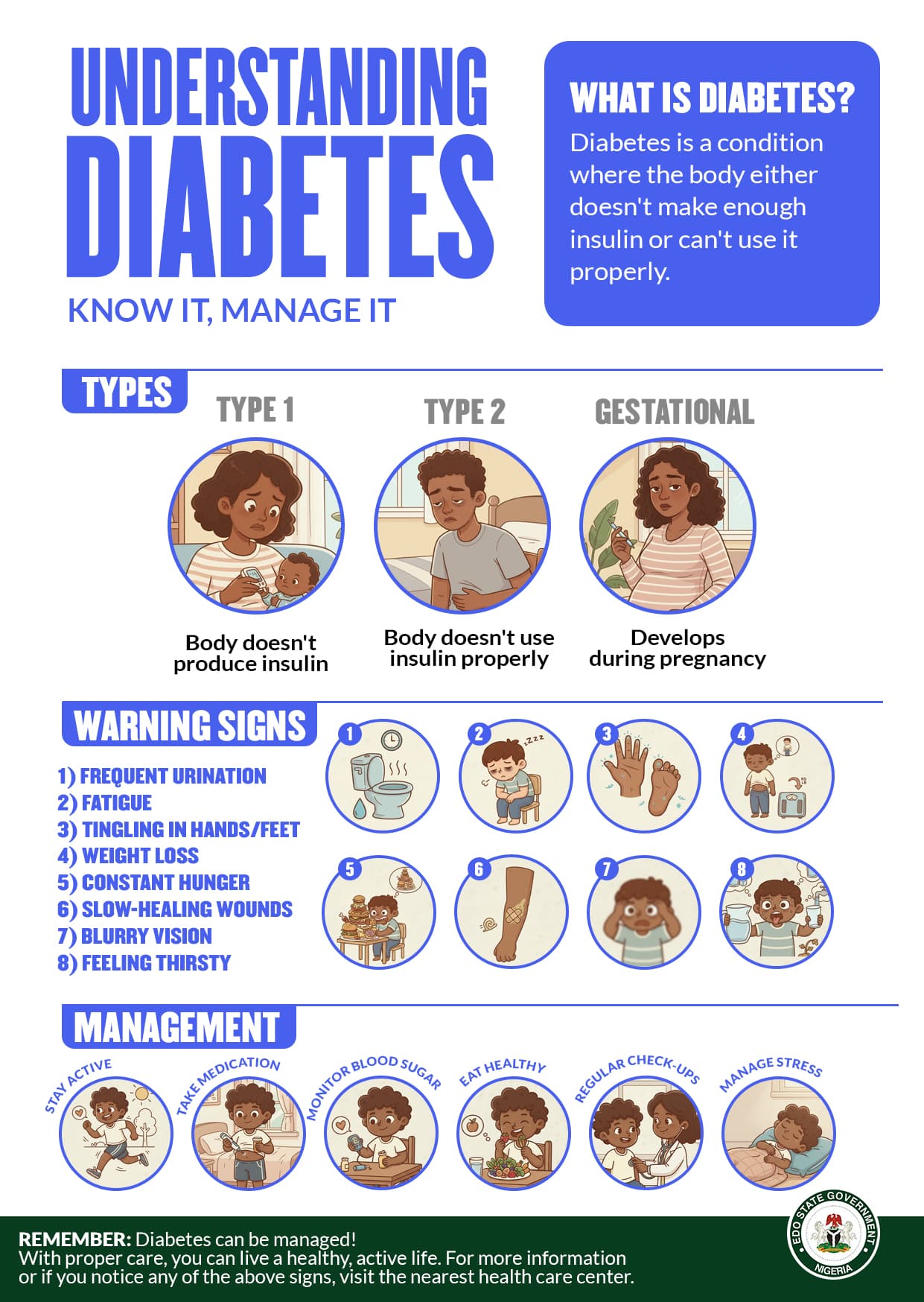Understanding Diabetes — Public Health Visual Campaign
